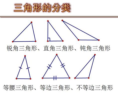 三角形有哪些|三角形(幾何圖形):基本定義,分類,按角分,判斷方法,按邊。